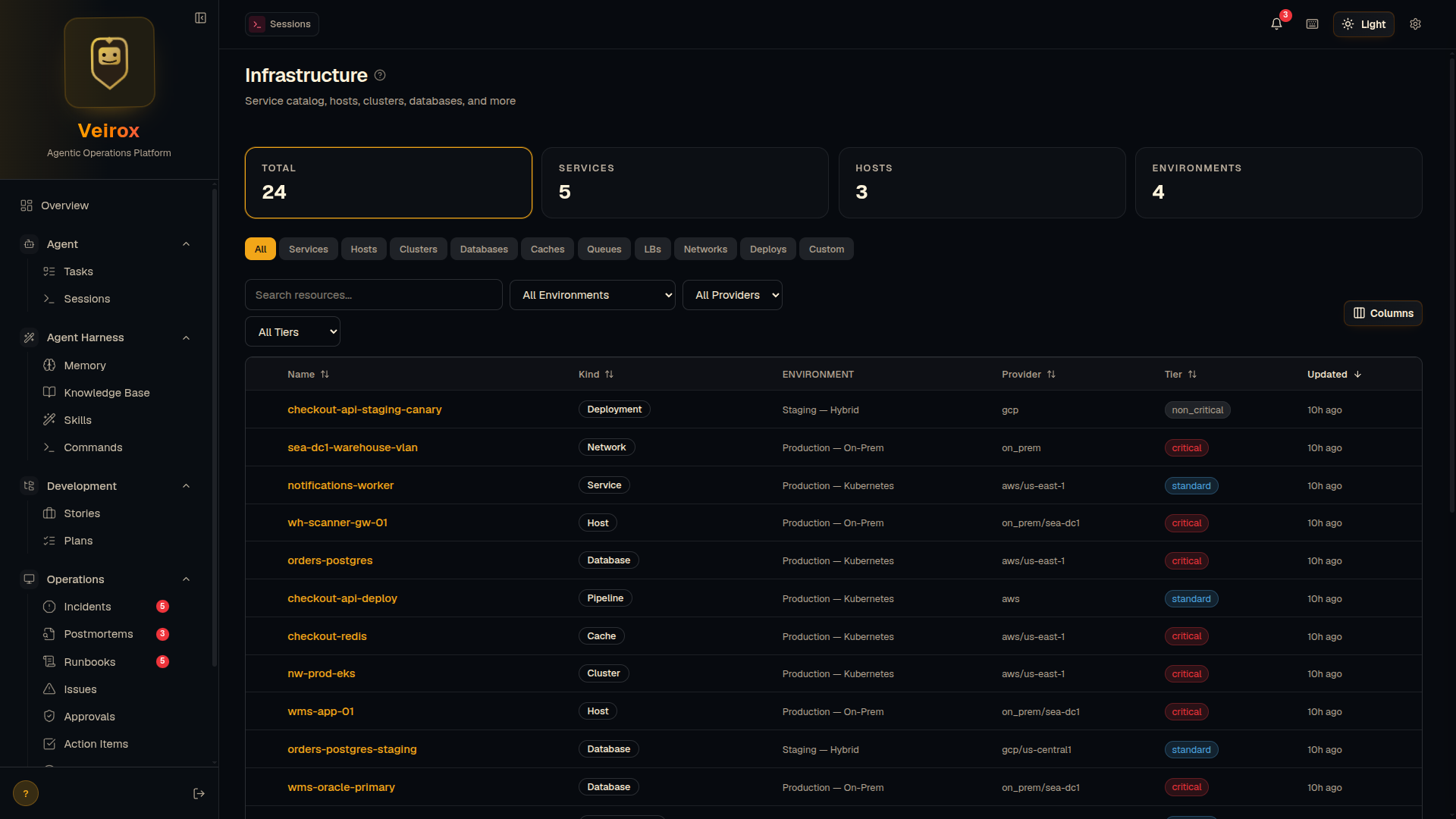 Veirox console showing the full infrastructure inventory across environments