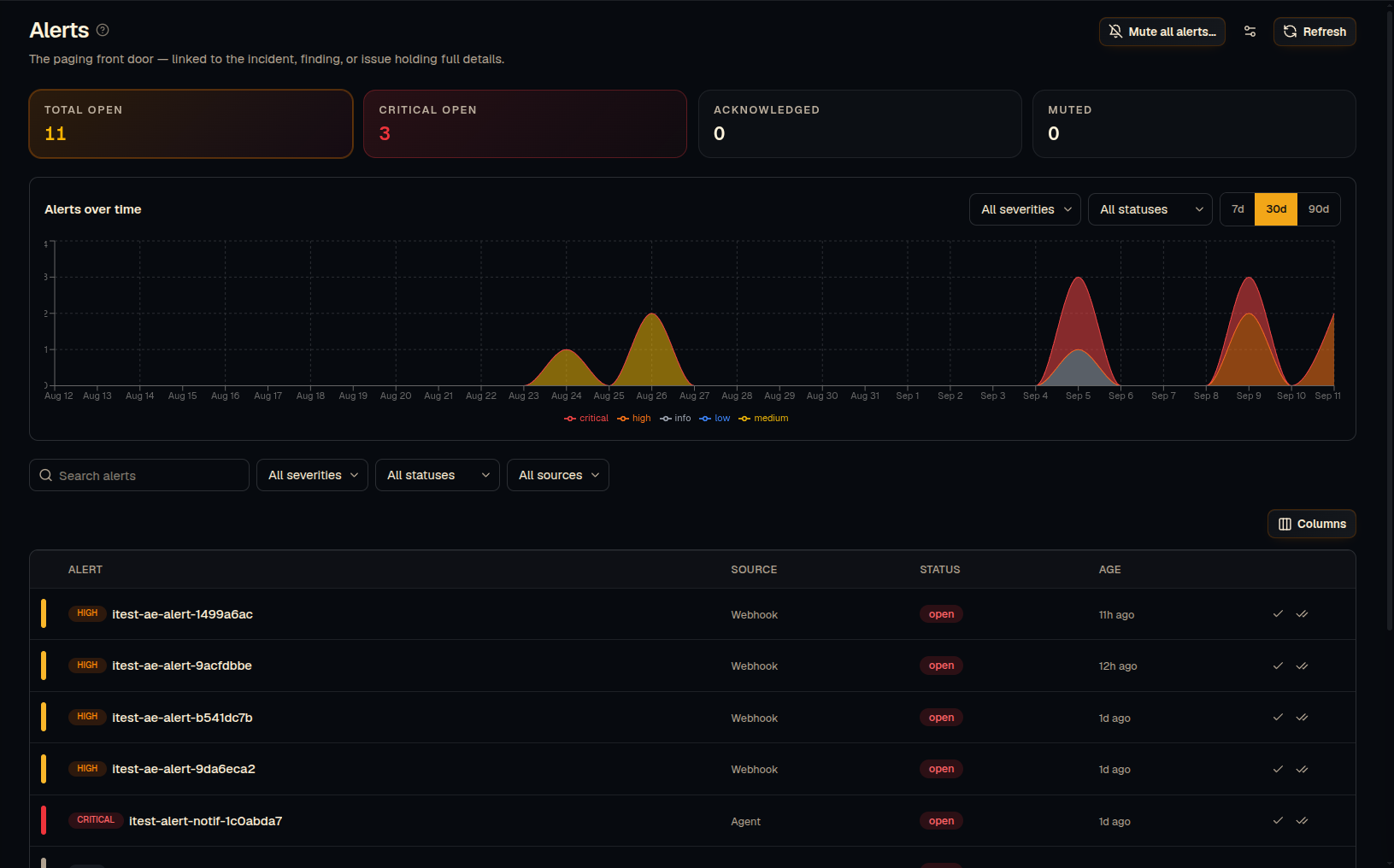 Veirox console alerts view showing open alerts with severity and a 30-day trend chart